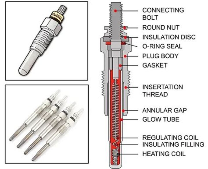 Do glow plugs affect starting?
