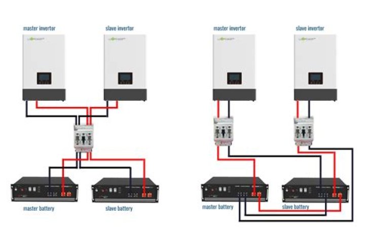Do I need a converter and an inverter for my RV?