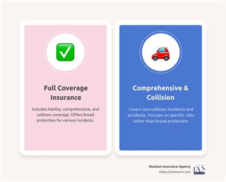 Do I need comprehensive and collision on travel trailer?