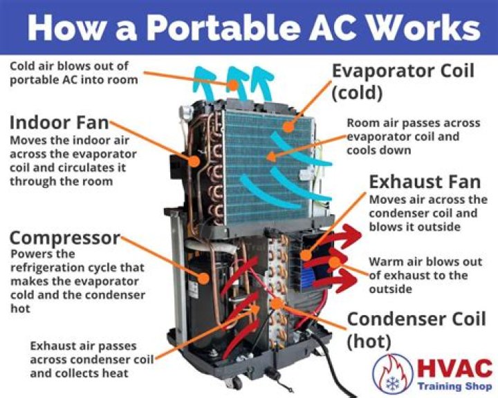 Do R pods have air conditioner?