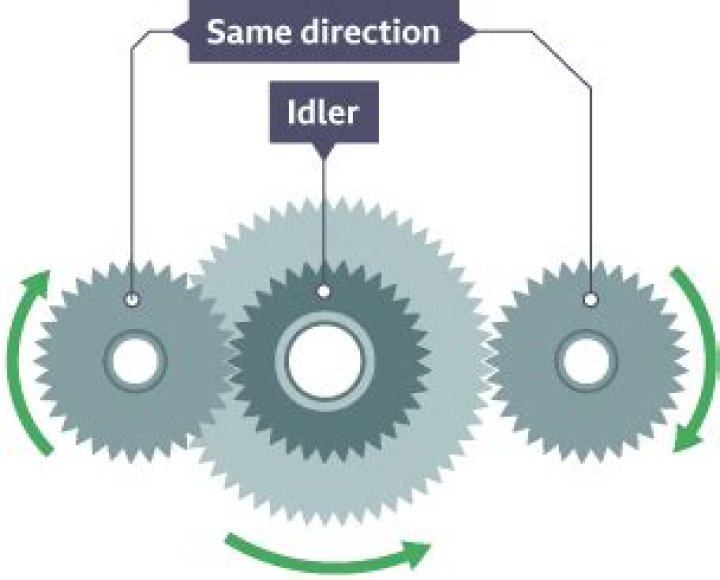 Do the gears move in the same or in the opposite direction