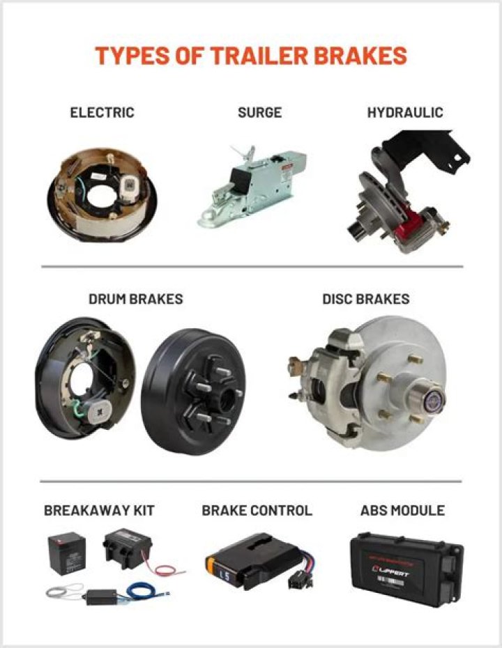 Do trailer brakes work with the brake pedal?
