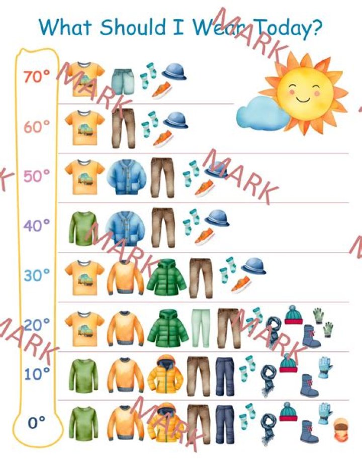Do you need a coat in 65 degree weather?