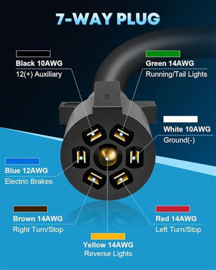 Does a 7 pin connector charge RV battery?