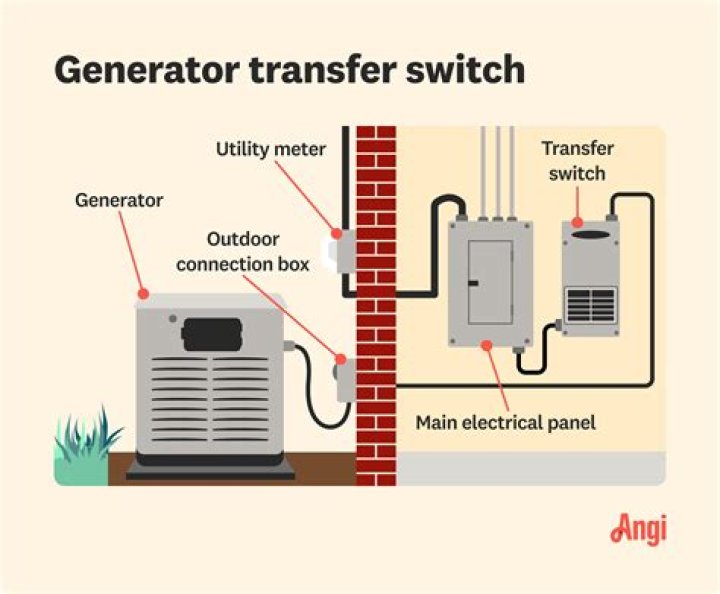 Does a generator turn on by itself?