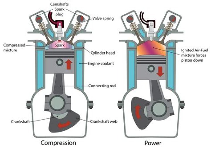 Does a spark plug have to be grounded to spark?