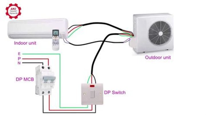 Does an air conditioner have a circuit breaker?
