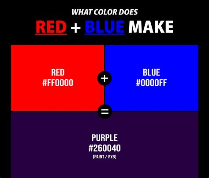 Does blue go with red?