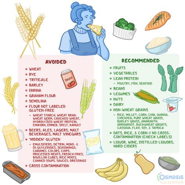 Does corn have gluten - How To Discuss