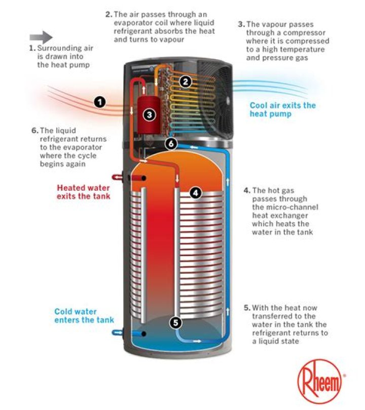 Does gas water heater work when electricity is out?