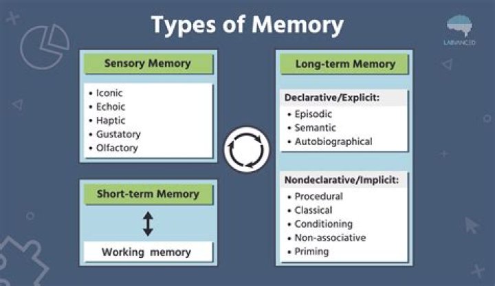 Does Namenda help with memory