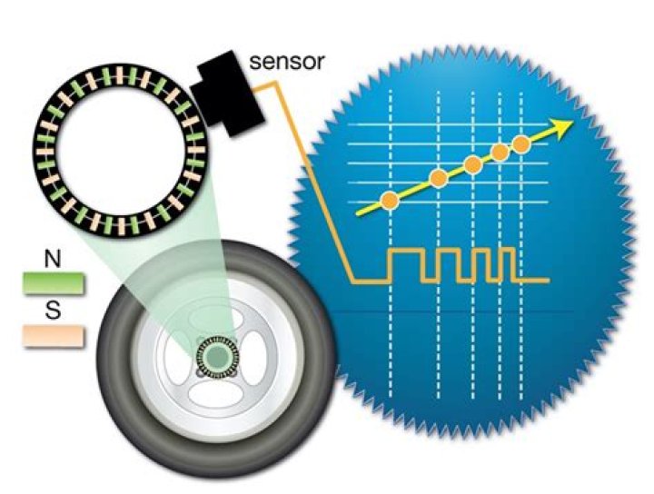 Does transmission speed sensor affect speedometer?