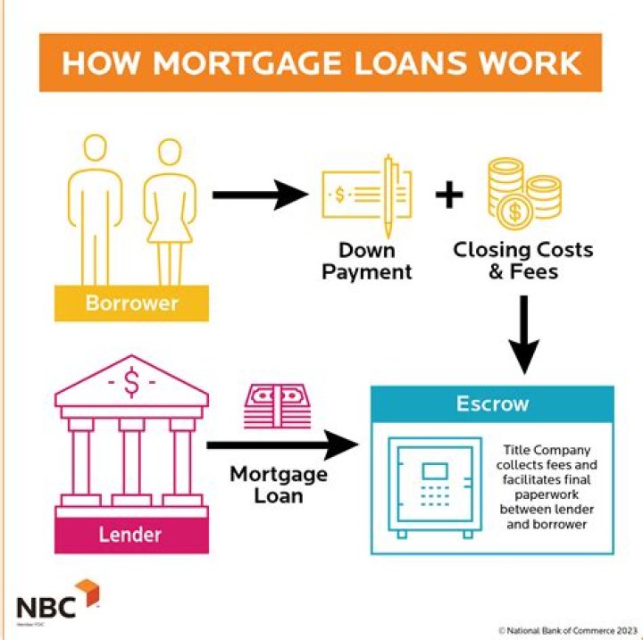 Endowment mortgage - How To Discuss