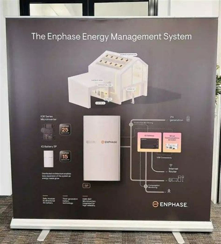 Enphase energy stock - How To Discuss