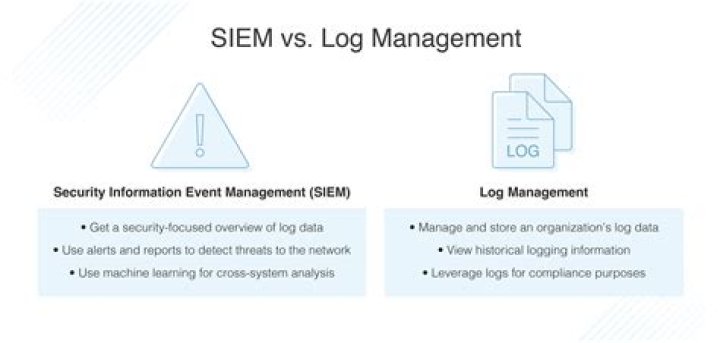 Event, Fault And Log Management