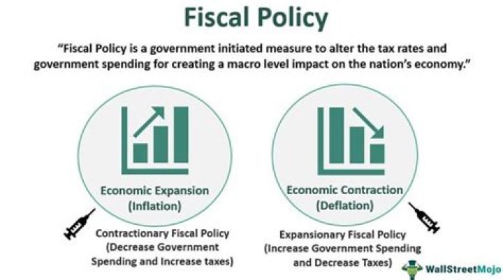 Fiscal - How To Discuss