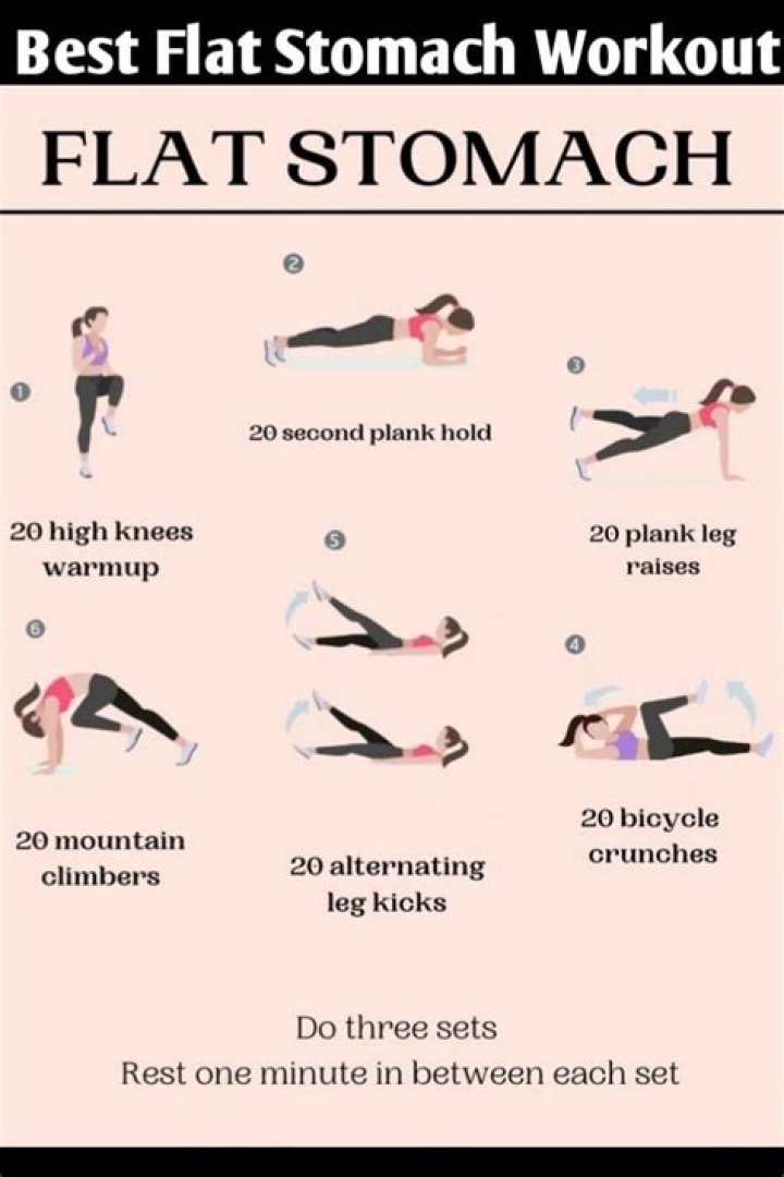 Flat stomach ab workouts - How To Discuss