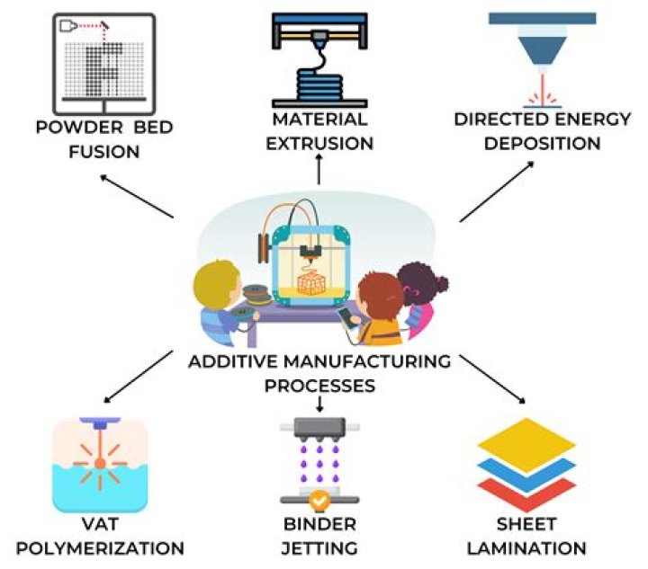 Flexible manufacturing - How To Discuss