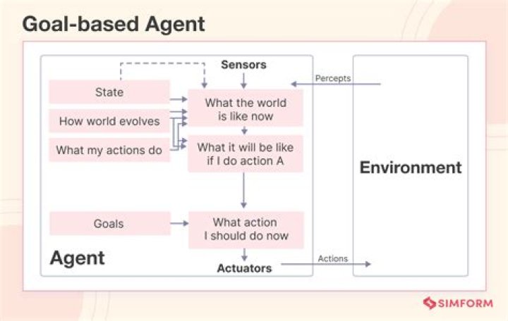 General Agent (GA) - How To Discuss
