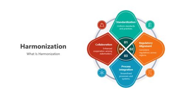 Harmonization - How To Discuss