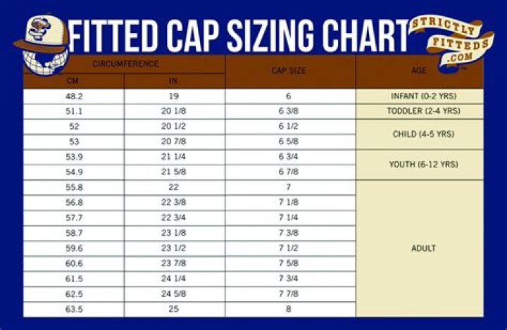 How are fitted hats sized?