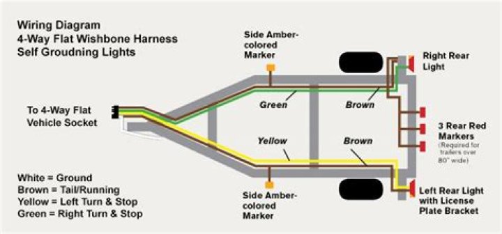 How are trailer lights connected to the ground?