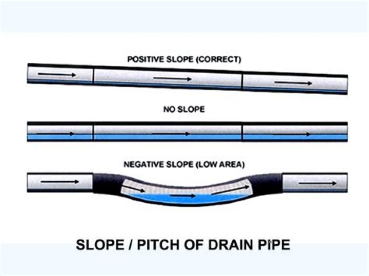 How big are the drain pipes on a coachman?