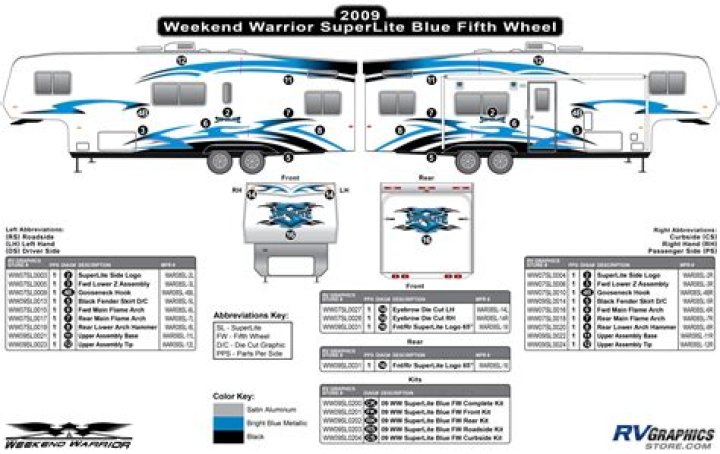 How big is a weekend warrior fifth wheel?