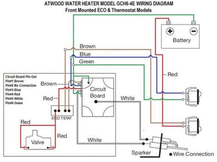 How big is the Atwood furnace wiring diagram?