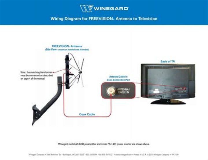 How big is the cable for a Winegard TV antenna?