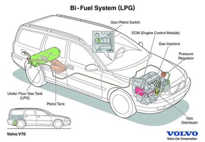 How big is the gas tank in a motorhome?