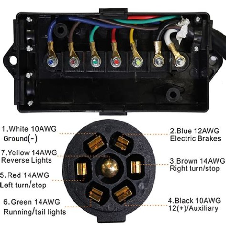 How big of a wire gauge do you need for a 7 way trailer plug?