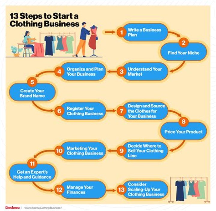 How can a teen start a clothing business?