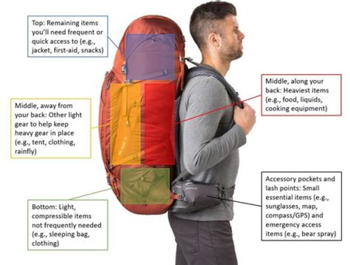 How can I make my backpack look flat?