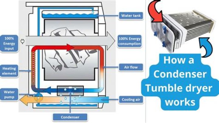 How can I tell if my refrigerator is malfunctioning?