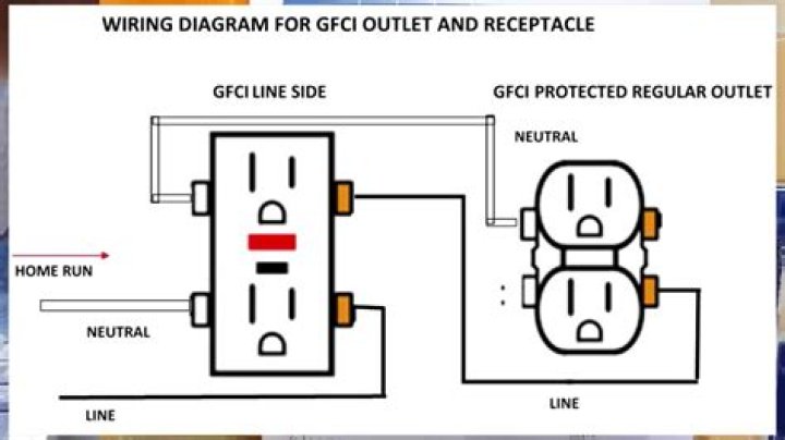 How can you tell if you have a wiring problem?