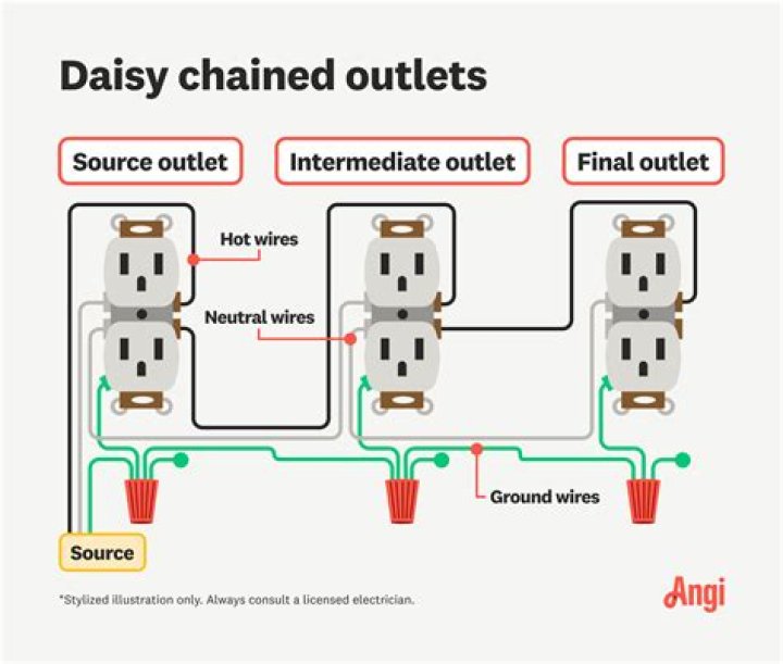 How close can an outlet be to an oven?