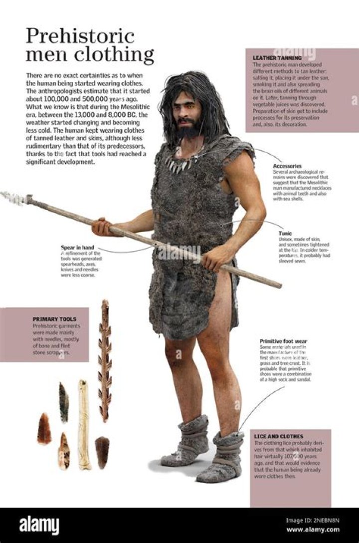 How did early man dress themselves in the Stone Age?