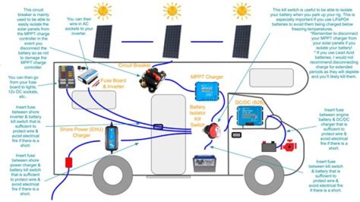 How do I add electricity to my camper van?