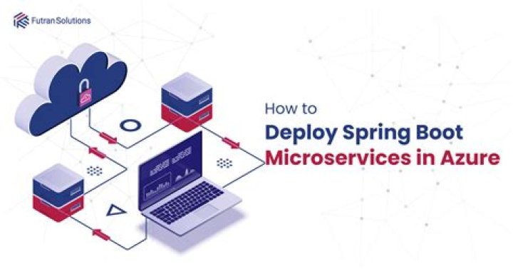 How do I deploy spring boot on Azure