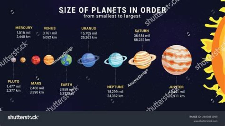 How do I determine what size solar system I need?