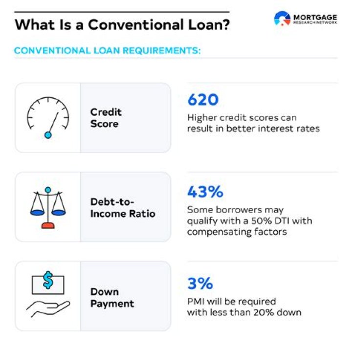 How do I get a conventional 97 loan