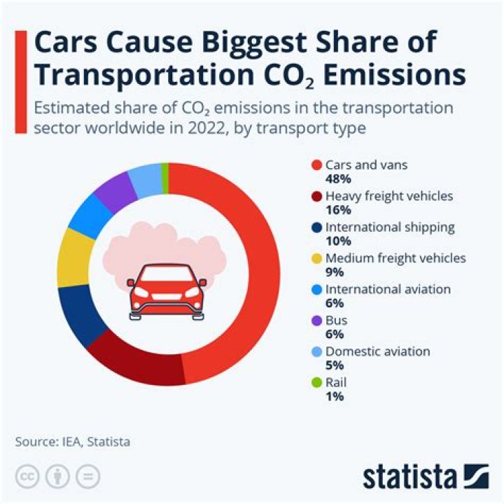 How do I get an emissions waiver in Illinois?