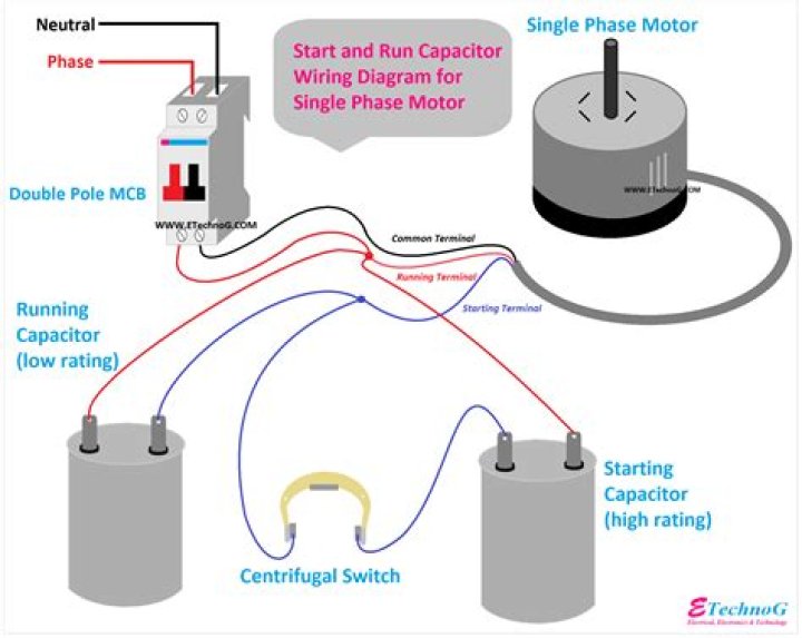 How do I know if I need a run or start capacitor?