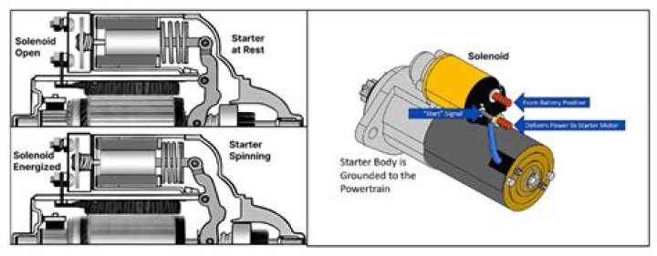 How do I know if my starter relay solenoid is bad?