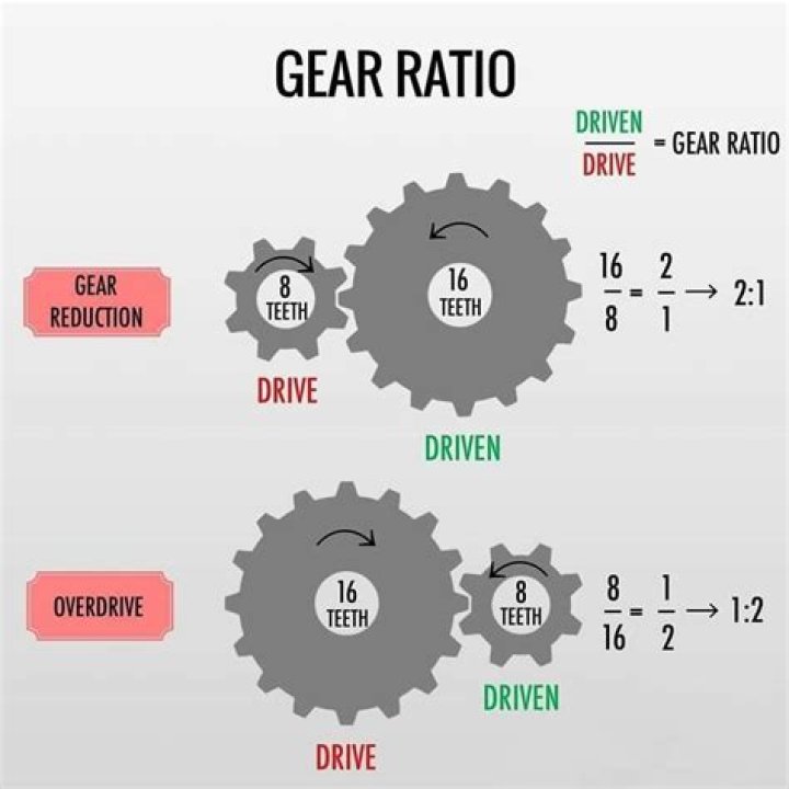 How do I know my rear gear size?