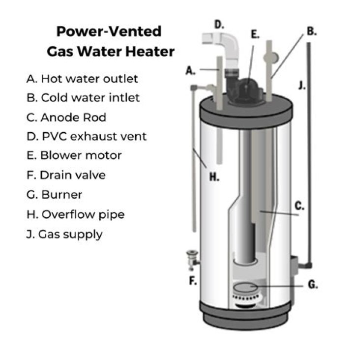 How do I know my RV water heater is full?