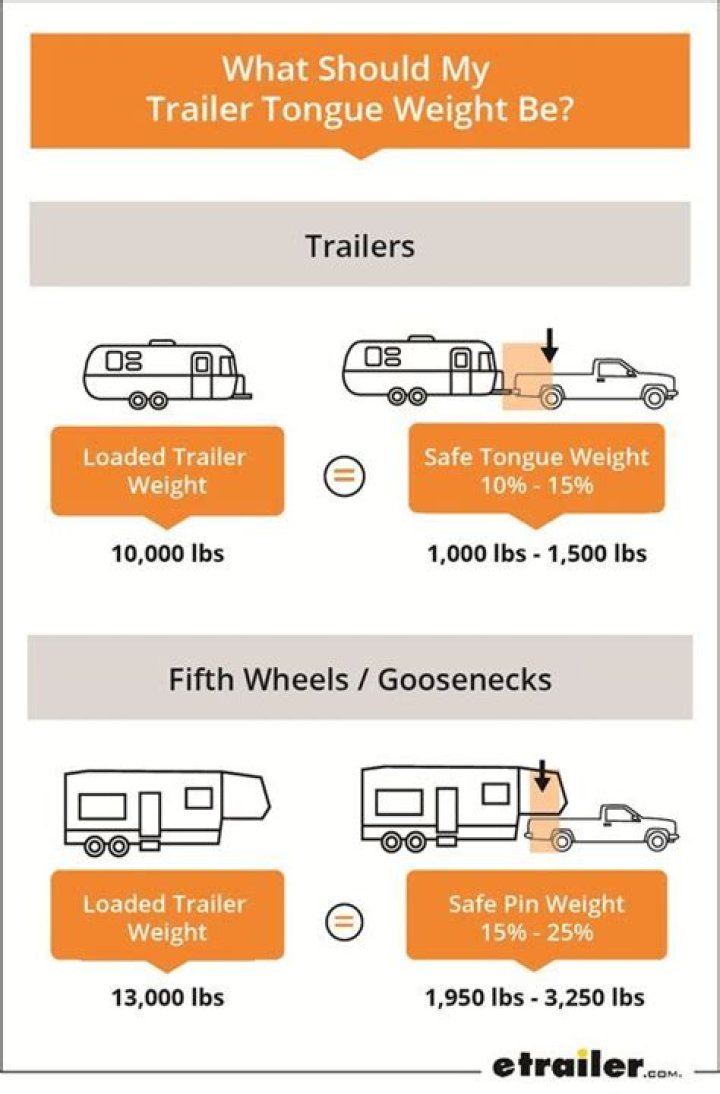How do I know my trailer tongue weight?