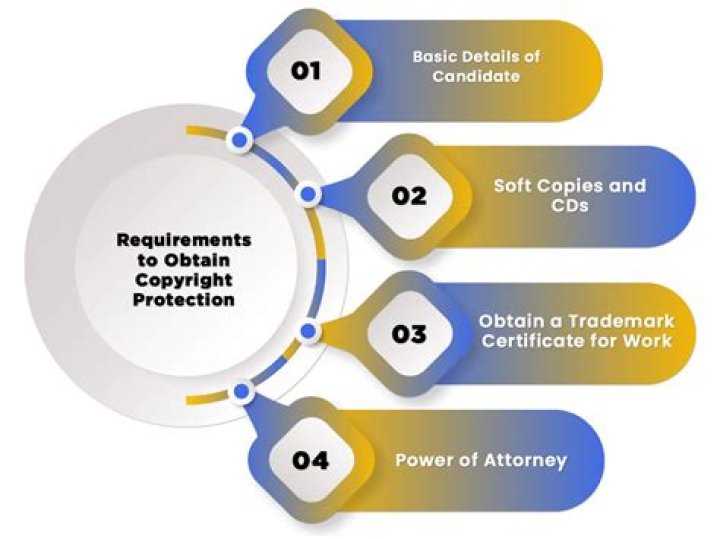 How do I obtain copyright protection