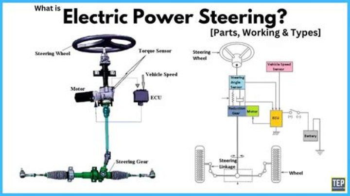 How do I stop my power steering from squealing?